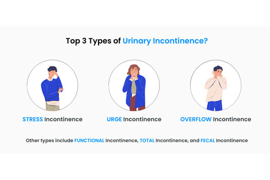 Incontinence Care